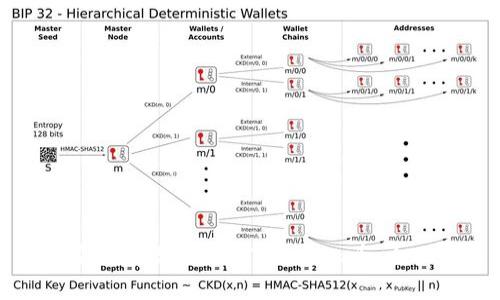 如何安全有效地提取Tokenim币：全面指南