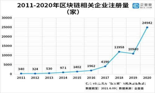 如何使用Tokenim安全存储比特币（BTC）