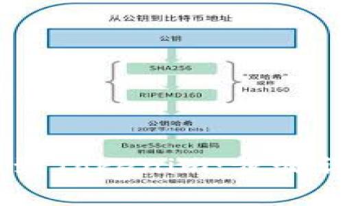 USDT如何提币到Tokenim：步骤详解与注意事项