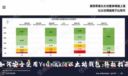 如何安全使用Younaxie以太坊钱包：终极指南