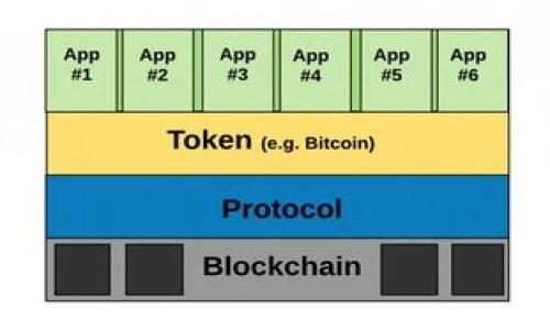 为了更好地理解您提到的“tokenim添加pig”，我推测您可能在提问“如何将pig算法或某种功能添加到tokenim中”。如果这与加密货币、区块链或编程相关，请说明具体意图，以便我为您提供详细、专业的内容或相应的解决方案。

以下是一份围绕“tokenim添加pig”的假设性内容大纲和结构示例。

### 和关键词

如何在Tokenim中添加Pig功能：全面指南