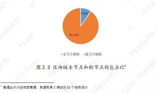 如何选择匿名比特币钱包？最安全的方法解析