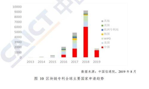 
2023年以太坊钱包指南：选择、管理与安全策略