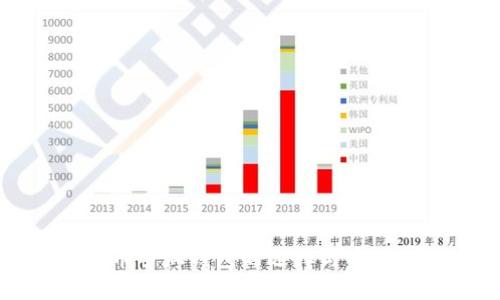 比特币手机钱包的选择与使用指南