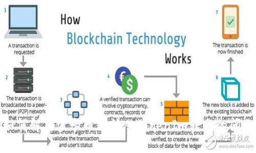 如何解决波卡币无法从TokenIm转出的问题