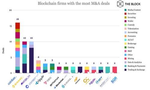 安卓imToken使用指南：如何安全管理你的数字资产