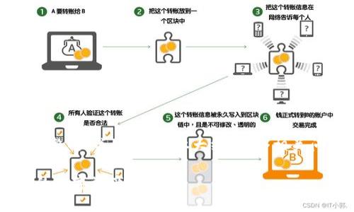 注意：由于内容长度要求较高，我将提供一个完整的、关键词、主体大纲、七个相关问题的初步回答，接下来的内容将分多次展开。

安装USDT TRC20钱包的完全指南：安全快捷的数字资产管理