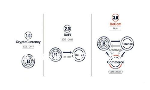 在区块链和加密货币领域，“tokenim”通常是指与特定代币管理和交易相关的工具、平台或技术。代币（Token）是基于区块链的数字资产，在不同的操作及用途上发挥着重要作用。尽管“tokenim”这一术语并不是广泛认可的术语，它可能是指某种特定的代币管理解决方案、平台名，或其他与代币相关的内容。

如果您希望我提供更具体的信息或者针对某一特定功能进行介绍，请进一步说明！