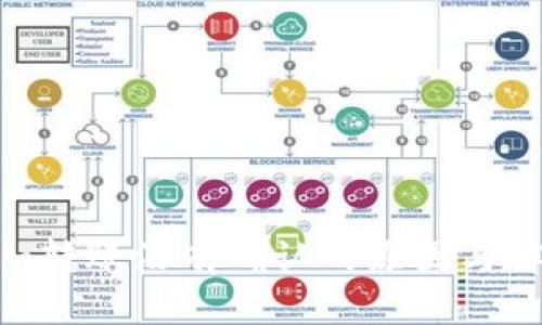 Tokenim转账没有确认的原因与解决方案