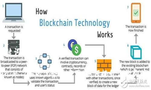 ## 和关键词

使用TokenIM 2.0的优势与应用：如何提升你的即时通讯体验