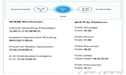 
以太钱包存USDT：全面解析及使用指南