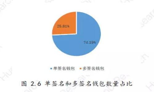 如何直接将USDT转账到他人钱包：详细教程与注意事项/  
USDT转账, 数字货币, 钱包转账, 加密货币, 区块链/guanJianci  

## 内容主体大纲

1. **导言**  
   - 简要介绍USDT及其重要性
   - USDT的使用场景

2. **USDT转账的基本知识**  
   - 什么是USDT
   - USDT的种类（如ERC-20、TRC-20 等）
   - 转账的基本流程

3. **准备工作**  
   - 创建或获取加密钱包
   - 选择合适的USDT种类
   - 确认接收者的钱包地址

4. **USDT转账步骤详解**  
   - 使用交易所转账  
   - 使用钱包软件转账
   - 转账的费用与时间

5. **转账中的常见问题**  
   - 转账失败的原因
   - 如何查找转账状态
   - 曝光于网络攻击的风险

6. **注意事项**  
   - 避免转账错误
   - 提高安全性的方法
   - 合规性问题

7. **总结**  
   - 回顾USDT转账的要点
   - 鼓励读者进行USDT转账的实践

8. **常见问题解答（FAQ）**
   - 说明USDT转账的常见疑问及解答

## 详细内容

### 1. 导言  
随着数字货币的普及，USDT（Tether）作为一种稳定币，越来越多地应用于交易、投资等场景。USDT是与美元挂钩的加密货币，因其相对稳定的价值而受到用户的青睐。在这篇文章中，我们将详细介绍如何直接将USDT转账到他人钱包，以及在这一过程中需要注意的事项。

### 2. USDT转账的基本知识  
USDT是一种基于区块链技术的数字货币，它的价值与美元挂钩，旨在提供加密货币市场中的稳定性。USDT主要有两种类型：ERC-20和TRC-20，分别基于以太坊和波场网络。了解不同类型USDT的区别对于转账过程至关重要，因为不同网络间的转账可能需要不同步骤和费用。

### 3. 准备工作  
在进行USDT转账之前，你需要确保具备以下条件：首先，你需要一个可以存储USDT的加密钱包。可以选择热钱包（在线钱包）或冷钱包（离线钱包）进行存储。其次，确认你所持有的USDT类型与接收者钱包支持的类型相匹配。最后，确保你已经获取了接收者的钱包地址，并仔细核对，避免输入错误。

### 4. USDT转账步骤详解  
USDT的转账可以通过不同方式进行，以下是使用交易所和钱包软件进行转账的详细步骤：

#### 使用交易所转账
1. 登录你的交易所账户并找到USDT交易选项。
2. 选择“转账”功能，输入接收者的钱包地址。
3. 输入转账金额，并确认转账所需的费用。
4. 确认信息无误后，提交转账请求。
5. 一旦完成，记录下交易号以备查询。

#### 使用钱包软件转账
1. 打开你的数字钱包软件，进入USDT管理界面。
2. 选择“发送”或“转账”选项。
3. 输入接收者的钱包地址及转账金额。
4. 检查转账手续费，确认出账后选择确认。
5. 完成后，你将在交易历史中看到转账记录。

### 5. 转账中的常见问题  
在转账过程中，你可能会遇到一些常见问题：转账失败是一个常见问题，可能是由于网络拥堵或地址错误导致。此外，确认转账状态的方法可以通过区块链浏览器查询。最后，一定要关注网络安全，避免受到黑客攻击，保护好自己的私钥和账户信息。

### 6. 注意事项  
进行USDT转账时，有几个注意事项需要格外关注：首先，核对接收者的钱包地址，保证准确无误。其次，了解转账手续费，各种网络的手续费水平可能会有所不同。最后，务必提高你的数字资产安全性，使用二次验证等方式保护账户。

### 7. 总结  
USDT的转账过程相对简单，但需要用户认真对待。通过了解转账的基本知识、准备工作以及注意事项，你可以安全、顺利地将USDT转账到他人钱包。同时，在实践中要不断提高自己的安全意识，才能更好地维护自己的资产。

### 8. 常见问题解答（FAQ）  
在这一部分，我们将回答一些用户在进行USDT转账时常见的疑问，例如如何选择合适的转账方式、转账后怎么查看状态、遇到错误转账应该怎么办等。这些问题的解答将帮助用户更好地理解USDT转账的各个环节，并提高操作的正确率和安全性。

### 其他相关问题  
以下是围绕`USDT怎么直接转到别人钱包`这一主题的七个相关问题：

#### 问题1：USDT转账需要多少手续费？  
#### 问题2：如何确认USDT转账是否成功？  
#### 问题3：USDT转账是否可以撤回？  
#### 问题4：什么情况下USDT转账可能会失败？  
#### 问题5：我如何找到自己的USDT钱包地址？  
#### 问题6：冷钱包和热钱包的区别是什么？  
#### 问题7：USDT转账是否适合小额转账？  

以上每个问题的详细介绍请根据需求进行扩展至700字。希望这些信息能够帮助你顺利完成USDT转账！