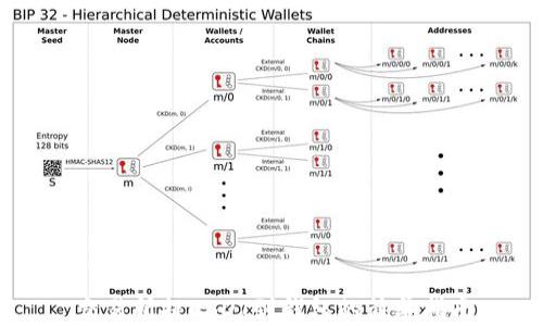 
交易所提USDT到钱包的简单指南