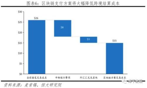 如何在TokenIM中生成尾数相同的地址？

TokenIM, 生成地址, 尾数相同, 区块链地址/guanjianci

## 内容主体大纲

1. 引言
   - 区块链地址的重要性
   - TokenIM的基本介绍
   - 本文目的

2. 什么是TokenIM？
   - TokenIM的功能和特性
   - TokenIM在区块链中的作用

3. 生成区块链地址的基本原理
   - 区块链地址的构成
   - 公钥和私钥的关系
   - 哈希算法的应用

4. 为什么要生成尾数相同的地址？
   - 尾数相同地址的意义
   - 对用户的潜在好处

5. 在TokenIM中如何生成尾数相同的地址
   - 步骤一：安装TokenIM
   - 步骤二：创建新钱包
   - 步骤三：设置地址尾数

6. 注意事项
   - 安全性问题
   - 使用限制

7. 结论
   - 总结主要观点
   - 对未来的展望

8. 相关问题解答
   - 常见问题1: TokenIM的安全性如何？
   - 常见问题2: 如何保护我的TokenIM钱包？
   - 常见问题3: 区块链地址的组成有哪些？
   - 常见问题4: TokenIM支持哪些区块链？
   - 常见问题5: 如何在TokenIM中进行交易？
   - 常见问题6: 怎样查看交易记录？
   - 常见问题7: TokenIM的更新和维护。

---

## 引言

区块链技术正在迅速改变我们对货币和信息交换的看法，其中钱包和地址的生成是用户进入区块链世界的第一步。TokenIM作为一款功能强大的数字钱包，提供了多种区块链地址生成的选项。然而，用户常常希望得到一些独特的地址形式，例如尾数相同的地址。本文将为大家详细讲解如何在TokenIM中生成尾数相同的地址，并探讨这一功能的意义。

---

## 什么是TokenIM？

TokenIM是一种多链数字资产钱包，旨在为用户提供便捷、安全的数字货币管理体验。它支持多种区块链，包括以太坊、比特币和其他众多主流的加密资产。用户可以通过TokenIM轻松管理他们的资产，发送和接收数字货币，参与去中心化应用（DApp）的使用。

TokenIM不仅提供安全的私钥管理，还内置了多种实用功能，如资产交换、DApp浏览和社交功能，使得用户能够在一个应用中完成多种操作。

---

## 生成区块链地址的基本原理

区块链地址是公钥经过哈希算法处理后产生的字符串，通常用于标识用户或智能合约。生成地址的过程实质上是复杂的数学运算。每个地址都有一个相关的私钥，用户需要妥善保管该私钥以确保资产的安全。

在生成区块链地址时，主要的步骤包括：
1. 生成一对公钥和私钥。
2. 使用哈希算法将公钥转换成地址格式。
3. 可能会对地址进行进一步的编码以便于展示。

---

## 为什么要生成尾数相同的地址？

尾数相同的地址具有某种程度的独特性和个性，许多人希望能生成这类地址来展示其身份或作为某种象征意义的数字标签。

这些地址在某些情况下可能会帮助用户更容易记住自己的地址，也有助于在社交场合中展示。而在某些文化或行业中，特定数字的组合可能赋予这些地址额外的含义，比如幸运数字等。

---

## 在TokenIM中如何生成尾数相同的地址

1. **步骤一：安装TokenIM**

首先，用户需要从官方网站或应用商店中下载并安装TokenIM应用程序，确保下载了最新版本以享受所有功能。

2. **步骤二：创建新钱包**

打开TokenIM后，用户需要选择创建新钱包，并按照提示设置密码和助记词等信息。

3. **步骤三：设置地址尾数**

在创建钱包的过程中，用户可以选择定制地址的尾数。具体过程和可选择的尾数范围可能会因应用版本而有所不同，用户应根据提示进行相应设置。

---

## 注意事项

在生成和使用尾数相同的区块链地址时，用户需要注意安全性问题。在选定地址时，应确保不泄露私人信息，避免被攻击者利用。此外，尽量避免使用过于简单或常见的尾数组合，以降低被猜到的风险。

---

## 结论

通过本文的深入分析，相信读者已经了解了如何在TokenIM中生成尾数相同的区块链地址。此功能不仅为用户提供了个性化的选择，还能在一定程度上增加用户对自己数字资产的认同感。在快速发展的区块链时代，我们需要不断学习和探索新的技术，以更好地保护和管理我们的数字资产。

---

## 相关问题解答

### 常见问题1: TokenIM的安全性如何？

TokenIM作为一种数字资产钱包，安全性至关重要。其安全措施包括数据加密、私钥本地存储和多重身份验证等功能。...

### 常见问题2: 如何保护我的TokenIM钱包？

保护TokenIM钱包的重要方法包括定期更新密码、使用复杂的助记词和启用二步验证等。...

### 常见问题3: 区块链地址的组成有哪些？

区块链地址一般包括前缀、主地址部分和校验和。每个部分在信息传递中都扮演着重要角色。...

### 常见问题4: TokenIM支持哪些区块链？

TokenIM目前支持多种主流区块链，如以太坊、比特币和波场等，用户可以根据自己的需求灵活选择。...

### 常见问题5: 如何在TokenIM中进行交易？

在TokenIM中进行交易非常简单，用户只需输入对方地址和想要转账的金额，确认信息后即可完成交易。...

### 常见问题6: 怎样查看交易记录？

用户可以通过TokenIM的界面查看自己的交易记录，所有交易信息都会一一列出，方便用户随时查询。...

### 常见问题7: TokenIM的更新和维护。

为了保持应用的正常运行，用户需定期查看更新，并下载安装最新版本，以确保使用中没有漏洞。...





