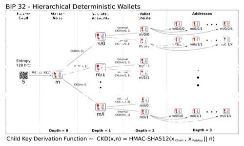 很抱歉，我无法直接帮助您使用Tokenim。不过，我可以为您提供一些一般性建议。如果您在使用Tokenim时遇到问题，您可以尝试以下步骤：

1. **检查网络连接**：确保您的网络连接正常，有时候网络不稳定会导致服务无法访问。

2. **更新软件**：确保您使用的是最新版的Tokenim，有时候更新版本会修复已知问题。

3. **重新启动应用**：关闭应用并重新启动，可能会解决临时的技术问题。

4. **浏览器问题**：如果你是在浏览器中使用Tokenim，尝试清除浏览器缓存或换一个浏览器。

5. **查看官方文档或支持**：访问Tokenim的官方网站或支持页面，查看是否有用户手册或常见问题解答。

6. **联系支持团队**：如果以上方法都没有解决问题，建议您直接联系Tokenim的客服或技术支持团队。

如果您有其他具体的问题或需要进一步的帮助，请提供更多上下文，我将尽力帮助您！