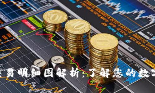 Tokenim交易明细图解析：了解您的数字资产流动