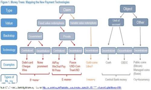 
如何安全下载和使用以太坊钱包imToken：详细指南