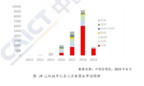 如何高效安全地花费比特币钱包中的资金