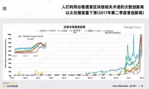 Tokenim为何未能实现比特币的成功？