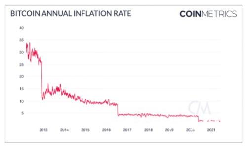 Tokenim转去交易所需要了解的费用解析