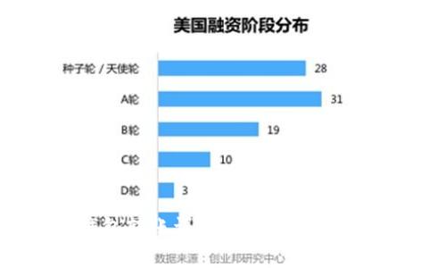 imToken冷钱包转账详细指南：操作步骤与注意事项