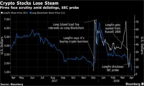 在区块链和加密货币的世界中，Tokenim地址通常是指与特定代币或资产相关的地址。登录与否取决于你所提及的具体平台或服务。以下是几个可能的场景：

### 1. 什么是Tokenim地址？
Tokenim地址通常是指一个特定的数字资产的钱包地址，用于接收和发送代币。这个地址是由平台或协议生成的，用户可以使用它来管理他们的数字资产。

### 2. Tokenim地址对登录的影响
在某些情况下，用户可能会被要求提供他们的Tokenim地址来验证身份或进行登录。例如，一些去中心化金融（DeFi）平台可能会让用户使用他们的地址进行身份确认，而不是传统的用户名和密码。

### 3. 如何使用Tokenim地址登录
如果某个平台支持通过Tokenim地址登录，用户通常只需要输入其地址，而平台会通过区块链技术验证其身份。例如，有些平台可能会要求用户签名一段信息，以证明他们控制该地址。

### 4. 注意事项
提出用Tokenim地址登录的场景时，应注意安全性。确保你在一个可信的平台上进行操作，因为提供地址或进行签名可能会导致安全风险。

### 5. 结论
总而言之，如果某个平台支持通过Tokenim地址登录，你就可以通过它来访问你的账户。但请务必了解每个平台的具体要求和安全性问题，以确保账户安全。

### 相关问题
1. Tokenim地址和传统地址的区别是什么？
2. 如何安全管理Tokenim地址？
3. 登录时使用Tokenim地址有没有风险？
4. Tokenim地址如何与去中心化应用程序（DApp）连接？
5. 如何找回丢失的Tokenim地址？
6. 使用Tokenim地址有哪些常见的登录问题？
7. Tokenim地址的生成过程是怎样的？

如果你需要更详细的信息或其它相关的内容，请告诉我！