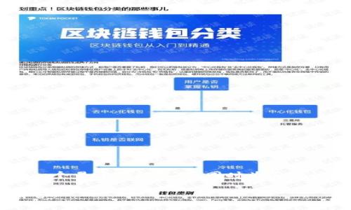 理解您的需求后，我将为“SHIB提现到Tokenim步骤”提供一个易于理解且的，同时为您设计相关关键词、内容大纲和详细的问答。以下是生成的内容。

SHIB提现到Tokenim的详细指南：简单步骤与常见问题解答