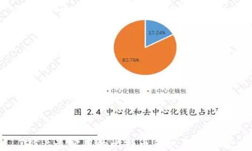 
iOS上最实用的比特币手机钱包推荐