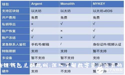 区块链钱包兑换规则：深入了解数字资产交易的关键