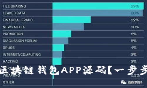 如何获取区块链钱包APP源码？一步步教你操作