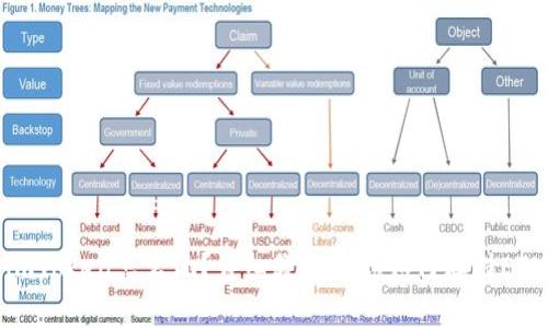 imToken怎么玩？详细教程教你如何存储ETH