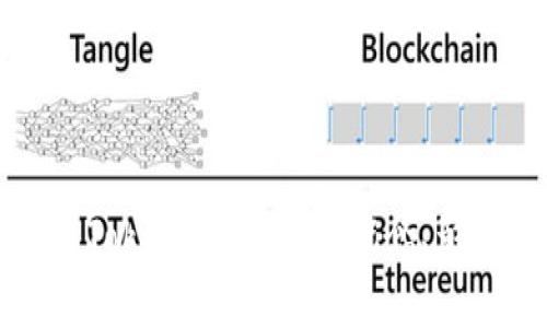 深入了解Tokenim手续费：概念、影响及策略