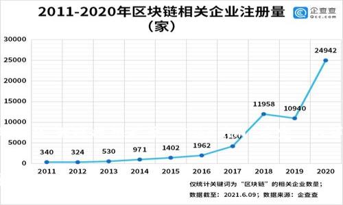 为了更好地回答你的问题，我将提供关于 