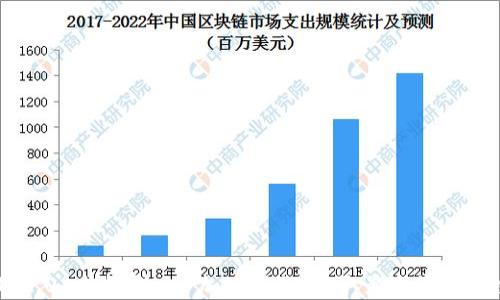 
TokenIM 2.0 电报群 - 加入我们，获取最新资讯与交流机会