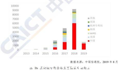 以太坊与USDT钱包地址有何区别？