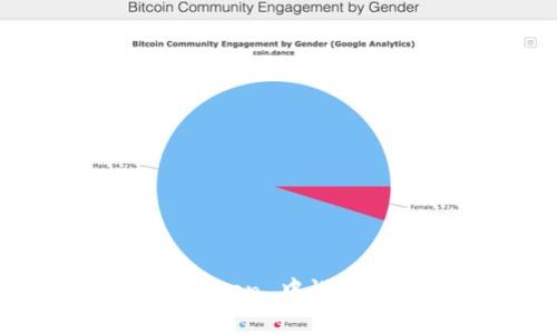 如何在 imToken 中设置和管理私钥