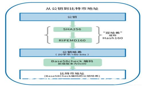 如何找回Tokenim身份：详细指南