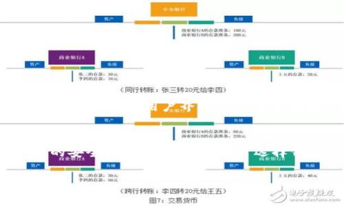 tiaoti区块链钱包通用性详解：不同钱包的兼容性与使用指南/tiaoti

区块链钱包, 通用性, 兼容性, 钱包使用指南/guanjianci

### 内容主体大纲

1. **引言**
   - 介绍区块链钱包的基本概念
   - 区块链钱包的作用和重要性

2. **区块链钱包的类型**
   - 热钱包与冷钱包的定义与区别
   - 软钱包与硬钱包的特性比较
   - 特定区块链钱包（如比特币、以太坊、ERC-20等）

3. **不同区块链钱包的兼容性**
   - 钱包的兼容性解读
   - 如何判断一个钱包是否能通用
   - 交易所钱包与个人钱包的比较

4. **区块链钱包的跨链功能**
   - 跨链技术的概述
   - 支持跨链交易的钱包推荐
   - 当前跨链资产的主流方案

5. **常见钱包的通用性分析**
   - 比特币钱包的兼容性
   - 以太坊钱包与ERC-20代币的兼容性
   - 不同平台间的比较（如Ledger, Trezor, MetaMask等）

6. **如何选择一个通用性强的区块链钱包**
   - 评估钱包的功能与需求
   - 安全性与用户体验
   - 社区支持与开发者活动

7. **未来区块链钱包的发展趋势**
   - 技术创新与区块链钱包的进化
   - 用户需求的变化与钱包设计的适应性
   - 未来可能出现的全新钱包类型

8. **总结**
   - 重申区块链钱包的多样性与通用性的重要性
   
### 详细内容

#### 引言

随着区块链技术的迅猛发展，区块链钱包成为用户进行数字资产管理的重要工具。区块链钱包的设计旨在帮助用户安全、便捷地存储、接收及发送加密货币。然而，许多人常常会问：区块链钱包可以通用吗？在这篇文章中，我们将深入探讨区块链钱包的类型、兼容性、跨链功能等方面，以帮助用户更好地理解如何选择合适的钱包。

#### 区块链钱包的类型

热钱包与冷钱包的定义与区别
区块链钱包大致分为热钱包和冷钱包。热钱包是指连接互联网的钱包，虽然使用便捷，但因其连接网络而相对容易受到攻击；冷钱包则是指不连接互联网的存储介质，通常被认为是更安全的选择。了解这两种钱包的区别有助于用户根据自己的需求选择合适的存储方式。

软钱包与硬钱包的特性比较
软钱包是基于软件的应用程序，可以在手机或电脑上使用，适合日常交易；而硬钱包则是物理设备，专门用于安全存储数字资产。每种类型的钱包都有其独特的优缺点，用户可以根据使用频率和安全性需求进行选择。

特定区块链钱包（如比特币、以太坊、ERC-20等）
不同的区块链网络都会有与之匹配的特定钱包。例如，比特币钱包主要用于存储比特币，而以太坊钱包则支持以太币及其派生的ERC-20代币。了解各种钱包的特性，能够有效提高用户的资产管理效率。

#### 不同区块链钱包的兼容性

钱包的兼容性解读
钱包的兼容性是指其是否能够支持多种数字资产或者与其他钱包进行互动。大部分区块链钱包只支持特定类型的代币或数字货币，因此在选择钱包时，用户需确认其可支持的资产类型，以避免用户资产的损失。

如何判断一个钱包是否能通用
通常，用户可以通过查看钱包的官方文档或社区反馈来判断其兼容性。同时，关注钱包是否支持交换功能、跨链交易以及集合多种资产的能力，都是评估钱包通用性的有效方法。

交易所钱包与个人钱包的比较
交易所钱包主要用于为用户提供交易服务，操作简单但安全性较低，适合短期存储；个人钱包则更注重资产的安全性，适合长期存储。这种安全性与便捷性的权衡，也是用户选择钱包时的关键考量。

#### 区块链钱包的跨链功能

跨链技术的概述
跨链技术是指不同区块链之间的交互与交换，是实现多链生态系统的重要基础。随着区块链技术的进步，跨链技术正在逐渐成熟，为用户带来更大的使用灵活性。

支持跨链交易的钱包推荐
一些知名的钱包如Atomic Wallet、Trust Wallet等已经实现了跨链交易功能，用户可以方便地在不同区块链之间进行资产转移。选择支持跨链交易的钱包，可以为用户带来更佳的资产流动性。

当前跨链资产的主流方案
目前，许多区块链项目已经实现了自己的跨链资产版本，如Wrapped Bitcoin (WBTC)、RenBTC等，这些解决方案使得比特币能够在以太坊等链上使用，从而扩展了资产的使用场景。

#### 常见钱包的通用性分析

比特币钱包的兼容性
比特币钱包通常是针对比特币网络设计，并不支持其他代币的存储。比如，硬件钱包如Trezor和Ledger都有自己的比特币钱包，而软件钱包如Electrum也仅支持比特币。使用者应关注各个钱包的特定功能和兼容性。

以太坊钱包与ERC-20代币的兼容性
以太坊钱包多为自带ERC-20代币支持，这使得用户在同一钱包内能够管理多种代币。比如，MetaMask不仅支持以太币，还可以使用各种ERC-20代币，符合用户在多链资产管理中的需求。

不同平台间的比较（如Ledger, Trezor, MetaMask等）
不同钱包所支持的区块链和代币种类存在差异，用户需在选择时进行充分的比较。如Ledger与Trezor主要用于冷存储，安全性高；而MetaMask则注重于方便的交互体验，用户可通过扩展，以及移动端进行操作。

#### 如何选择一个通用性强的区块链钱包

评估钱包的功能与需求
在选择一个通用性强的区块链钱包时，首先要评估自己的资金使用情况，比如使用频率、频繁交易的需求，或是长期持有的目的。根据这些需求来选择相应的功能，可以有效提高使用体验。

安全性与用户体验
安全性与用户体验是钱包选择中不可或缺的两大要素。用户应选择具备强大安全防护措施的钱包，如双因素认证、助记词备份等。同时，简洁易用的界面和良好的客户支持也能显著提升用户体验。

社区支持与开发者活动
活跃的社区和持续的开发者更新意味着钱包在功能和安全性上更具潜力。关注钱包的社区论坛或社交媒体，可以了解其更新动态及用户反馈，为选择提供参考依据。

#### 未来区块链钱包的发展趋势

技术创新与区块链钱包的进化
随着区块链技术的不断发展，未来钱包的功能将更加多样化，如支持多链资产的管理、智能合约的自动执行以及更便捷的用户交互等。有效结合技术创新，钱包将进一步提升其使用价值和行业地位。

用户需求的变化与钱包设计的适应性
用户需求的变化推动着钱包的设计及其功能的演进。比如，随着去中心化金融（DeFi）的兴起，越来越多的人需要支持DeFi协议的钱包，从而促进了钱包创新与功能整合。

未来可能出现的全新钱包类型
未来可能会出现统一钱包，即一个钱包支持多种区块链和资产的管理，甚至具备AI智能分析等功能，帮助用户在投资中做出更快速的决策。这将是区块链钱包发展的重要方向之一。

#### 总结

区块链钱包的多样性与通用性对用户来说至关重要。通过理解不同类型钱包的特点、兼容性、歌曲及未来发展趋势，用户可以更有效地管理自己的数字资产。在选择钱包时，结合自身需求，注重安全与便捷性，将有助于提升投资体验和资产增值。

### 相关问题

1. 什么是区块链钱包的通用性？
2. 热钱包与冷钱包的优缺点是什么？
3. 如何评估一个区块链钱包的安全性？
4. 什么是跨链技术，它对区块链钱包有什么影响？
5. 在不同区块链之间转移资产的最佳实践是什么？
6. 如何判断一个钱包是否支持特定的数字资产？
7. 未来区块链钱包的发展趋势会如何影响用户体验？

### 详细回答相关问题

#### 问题1：什么是区块链钱包的通用性？

区块链钱包通用性定义
区块链钱包的通用性是指在一个钱包中管理多种数字资产的能力。这其中包括支持不同类型区块链的能力，以及在不同链之间转移资产的灵活性。高通用性的钱包能够减少用户在投资和资产管理中的不便，允许用户通过一个界面管理多样化的资产。

通用性的重要性
在快速变化的加密货币市场中，用户需要随时能够管理多种类型的资产。如果钱包只能支持特定的代币或区块链，用户可能需要下载和管理多个钱包，这不仅增加了管理的复杂性，同时也可能导致资产安全风险。因此，通用性高的钱包被更加重视，因为它们能提高用户的投资效率和资产流动性。

#### 问题2：热钱包与冷钱包的优缺点是什么？

热钱包的优缺点
热钱包的主要优点在于其便捷性。由于它们始终连接到互联网，用户可以随时访问和交易其资产，交易速度快，适合频繁交易的用户。然而，热钱包的缺点也非常明显，其安全性较低，易受黑客攻击和各种网络风险。

冷钱包的优缺点
冷钱包的安全性较高，因为它们不直接连接到互联网。这种钱包通常适合长期存储资产，适合对安全要求较高的用户。然而，冷钱包的缺点是其使用的便捷性较低，用户在需要交易时需要转移资产到热钱包，从而导致不便。

#### 问题3：如何评估一个区块链钱包的安全性？

评估钱包安全性的标准
评估一个区块链钱包的安全性可以从多个维度进行考察：首先查看钱包的安全协议，例如是否支持双因素认证、助记词备份，以及多重签名功能等；其次查看钱包的开发团队背景，活跃的社区和频繁的更新通常代表着安全措施的及时性；最后，用户评价和使用体验也是检验钱包安全性的重要标准。

#### 问题4：什么是跨链技术，它对区块链钱包有什么影响？

跨链技术的概述
跨链技术指的是不同区块链之间的互操作性，通过跨链技术，用户可以在不同的区块链网络之间转移资产。这个概念的出现大幅提高了资产流动性，解决了许多用户在多币种管理中的麻烦。

跨链技术对钱包的影响
随着跨链技术的实施，钱包需要适应新功能，以支持多种资产的管理与流动。这将促使钱包服务商不断创新，以提供无缝的用户体验。在此背景下，拥有跨链功能的钱包将更受欢迎，应用场景也将更广阔。

#### 问题5：在不同区块链之间转移资产的最佳实践是什么？

资产转移的步骤
在不同区块链间转移资产时，务必要先确认目标钱包是否支持接收特定资产。其次，确保使用的交换平台或跨链服务是信任的，并查阅相关费用和时间。交易前请进行小额测试，以确认操作的可靠性。

风险意识
资产转移的过程中，用户需保持警惕，尤其是在使用新平台或未知钱包时，要了解相关风险并合理选择工具。此外，备份所有相关的信息和操作讯息，以防万一交易失败导致的财务损失。

#### 问题6：如何判断一个钱包是否支持特定的数字资产？

查询官方文档与社区支持
用户在选择钱包时，最直接的方式是查阅该钱包的官方网站或用户手册，了解其支持的资产类型。此外，访问社区论坛或社交媒体，查看其他用户的使用反馈和经验也是判断支持资产的有效方法。

使用钱包的实践
对于用户来说，成功进行一次小额交易也是一种有效判断方式。通过实际操作，可以更全面地了解钱包的支持情况，确保在使用过程中没有遭遇意外问题。

#### 问题7：未来区块链钱包的发展趋势会如何影响用户体验？

技术演变的影响
未来区块链钱包的发展将继续受到技术演变的影响。例如，钱包可能会融入AI技术，提供智能化的资金管理建议，帮助用户做出更明智的投资决策。同时，钱包的用户界面与交互体验将不断改善，使得新手用户也能轻松上手。

去中心化与隐私保护
随着去中心化趋势的崛起，钱包用户对隐私保护的需求将日益增强。未来更多钱包将关注用户数据的保护与隐私安全，用户在使用时能享受到更高的安全感，这也将成为用户选择钱包的重要标准。

以上是对“区块链钱包可以通用吗？”的详细探讨，涵盖了定义、类型、兼容性、选择策略等多方面内容，确保读者能够全面理解区块链钱包的相关知识。