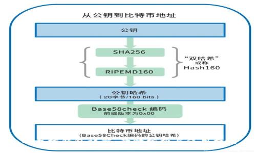 以太坊钱包详解：行情分析与使用指南