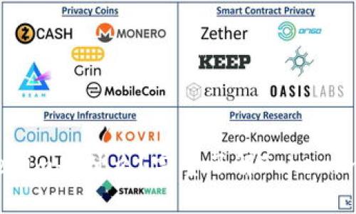 ## Tokenim是什么?完整了解Tokenim及其应用