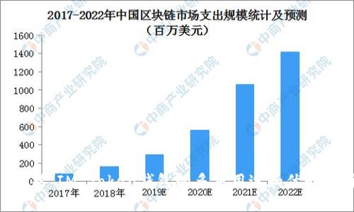 ### IM Token钱包的多重用途和优势解析