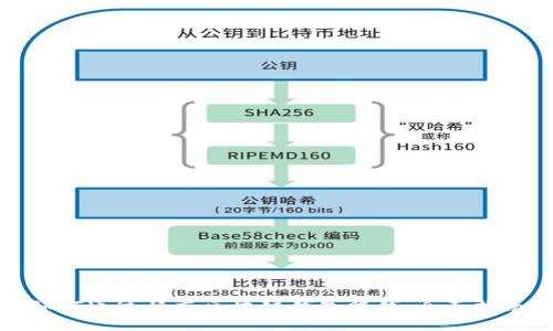 如何通过静态区块链钱包赚钱：全面指南
