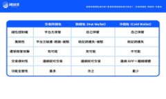   比特币钱包翻墙：如何安