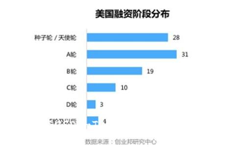 i:/i 全面指南：如何下载USDT-TRC20钱包，安全存储和使用您的数字资产