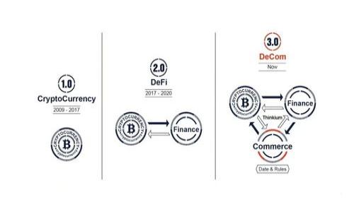 如何在Tokenim上放置SHIB代币以最大化投资收益