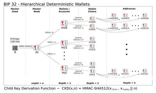 Tokenim 2.0 钱包：安全、便捷且高度兼容的数字资产管理工具