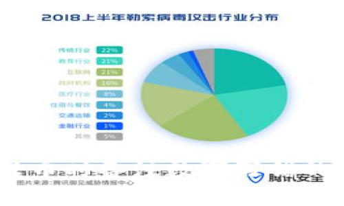 如何解决Tokenim转币时备注数字写错的问题,避免资金损失