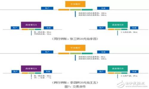 以太坊交易所钱包的真正价值解析：潜在收益与风险分析