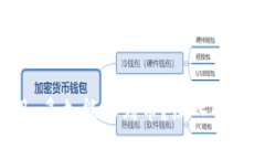 Tokenim项目：多久能收到币