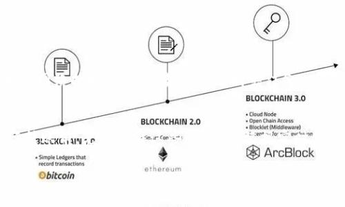 要了解Tokenim最低可以转多少以太坊，首先我们需要了解Tokenim平台的操作机制以及以太坊转账的一般规则。下面将详细介绍这个问题。

Tokenim简介
Tokenim是一个数字资产交易平台，允许用户进行各种加密货币之间的交易。以太坊作为最广为人知和使用的智能合约平台之一，自然也在Tokenim上得到了广泛的应用。用户在该平台上可以方便地进行以太坊的转账、交易和管理。

以太坊转账的基本规则
以太坊的转账通常是去中心化的，用户之间可以直接进行价值转移。转账的最低限额可能受到多个因素的影响，包括网络费用、平台的政策以及用户的账户情况。

最低转账额度
在Tokenim平台上，通常情况下，最低转账额度受到以下几个因素的影响：
ul
    listrong网络费用：/strong以太坊网络的交易费用（Gas费）会影响转账的实际成本。网络繁忙时，Gas费可能会飙升，导致最低转账额度上升。/li
    listrong平台规定：/strongTokenim可能会对以太坊的最低转账额度设定一些规定。这个额度可能会随着市场情况和平台规则的变化而调整。/li
    listrong用户账户状态：/strong用户的账户是否验证、是否满足一定的交易条件，也会影响最低转账额度。/li
/ul

如何查询具体最低转账额度
想要查询Tokenim上以太坊的具体最低转账额度，用户可以通过以下几种方式获取信息：
ul
    listrong访问Tokenim官方网站：/strong通常平台会在官方网站上发布相关信息，包括最低转账额度和其他规则。/li
    listrong咨询客服：/strong用户可以通过Tokenim的客服渠道询问，获取最新的信息。/li
    listrong关注社区论坛：/strong加入Tokenim相关的社区论坛，及时获取其他用户分享的经验和信息。/li
/ul

转账过程中的注意事项
在进行以太坊转账时，用户还需注意以下几点：
ul
    listrong确认地址：/strong转账前，务必确认对方的以太坊地址。错误的地址可能导致资产无法找回或丢失。/li
    listrong考虑网络拥堵：/strong在网络繁忙时，选择合适的Gas费可以确保交易快速确认。/li
    listrong确保余额足够：/strong转账金额需减去网络费用，确保账户余额足以完成交易。/li
/ul

个人经验分享
在使用Tokenim进行以太坊转账的过程中，我有过几次转账经历，其中有的顺利，有的则因为未注意到Gas费的变化而造成延误。例如，某一次我在网络拥堵高峰时转账，未及时关注Gas费用，导致交易未能及时确认，最终延误了交易的时间。在此之后，我学会了在进行转账前，先查看网络状况和Gas费用，并根据实时情况进行调整。

总结与建议
综上所述，Tokenim最低可以转多少以太坊并没有固定的答案，而是受多种因素影响，包括平台政策、网络状况和用户账户情况。建议用户在进行转账前，充分了解这些信息，并根据实时情况做出相应的决定。此外，保持对平台信息的关注，及时获取更新，可以帮助用户更好地管理自己的数字资产。

如果你还有其他关于Tokenim或以太坊转账的问题，随时可以向我提问！